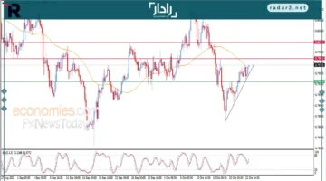 سعر الدولار مقابل الفرنك يتراجع تحت ضغط سلبي مستمر 23-10-2025
